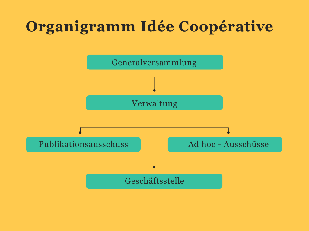 ogranigramm_icg_d.png